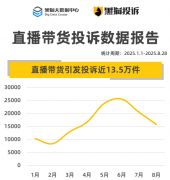 <b>国度再对电商出手百万商家受影响</b>