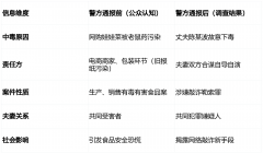 <b>从食物平安悲剧到收集闹剧：17元娃娃菜背后的</b>